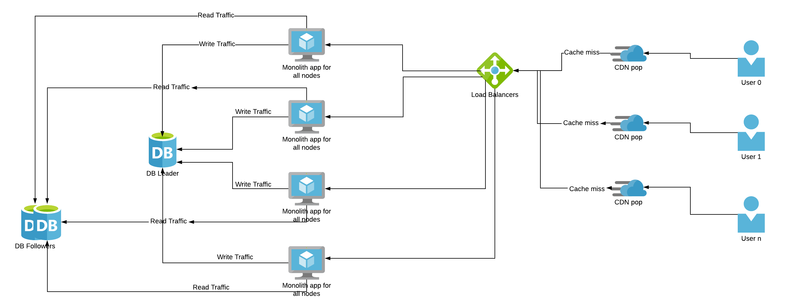 CDN block diagram