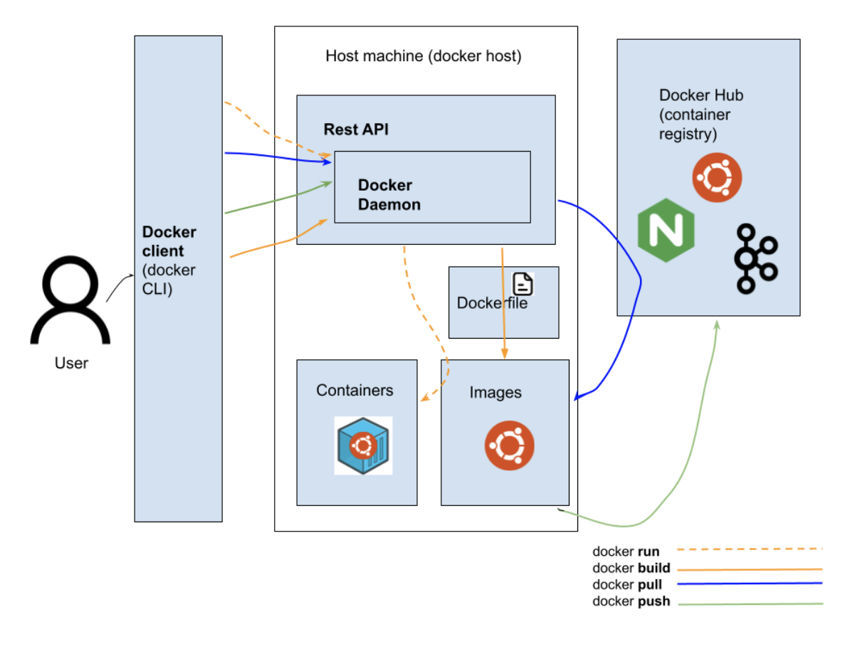 building-docker-images-to-docker-hub-using-jenkins-pipelines-reverasite